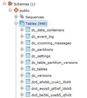 Table structure on PostgreSQL with Teamleader metadata and replicated tables.